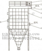 防爆、節(jié)能、高濃度煤粉脈沖袋式收集器